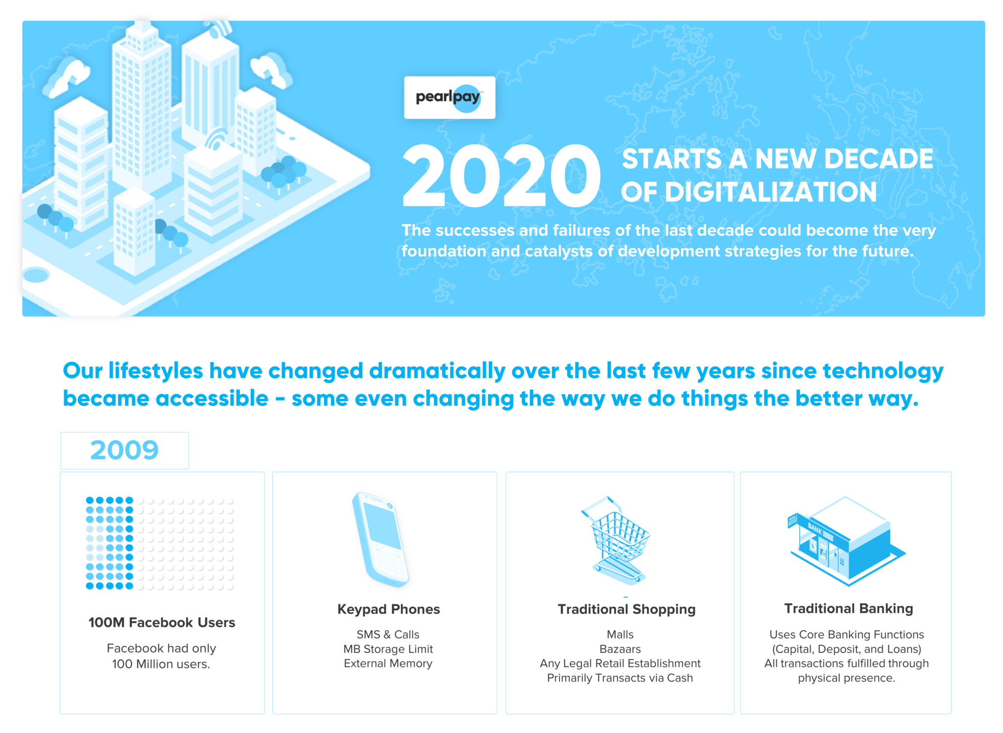 A New Decade Infog Phase 1