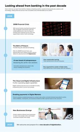 Looking ahead from banking in the past decade