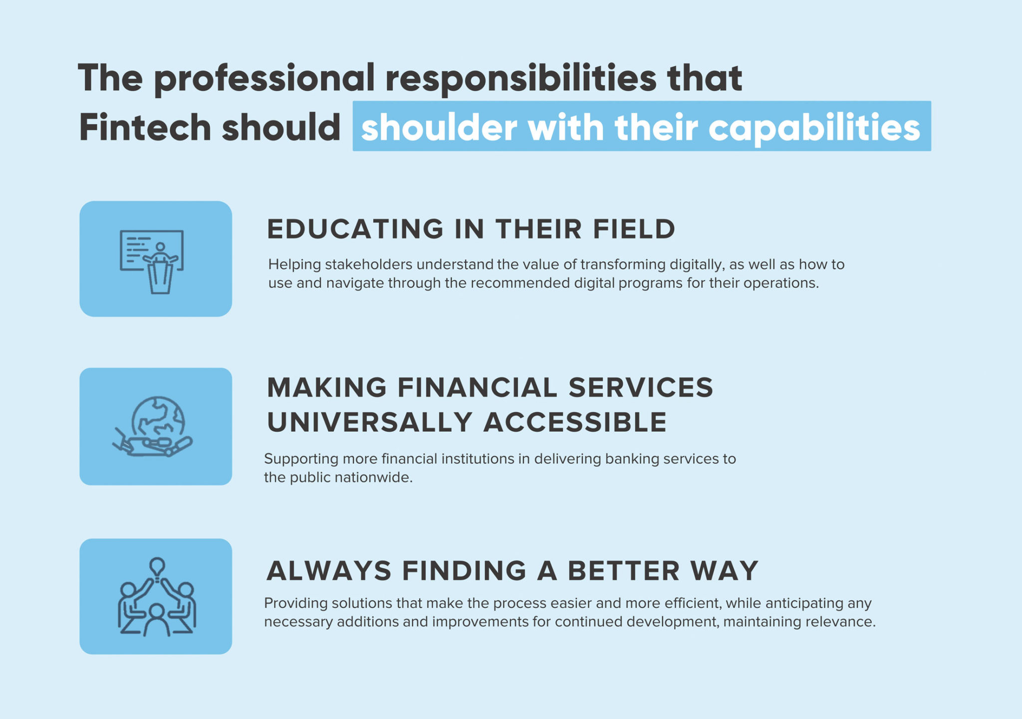 The Professional Responsibilities that Fintech should shoulder with their capabilities