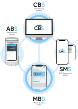 CBS Ecosystem Mobile