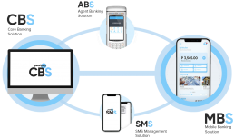 CBS Ecosystem