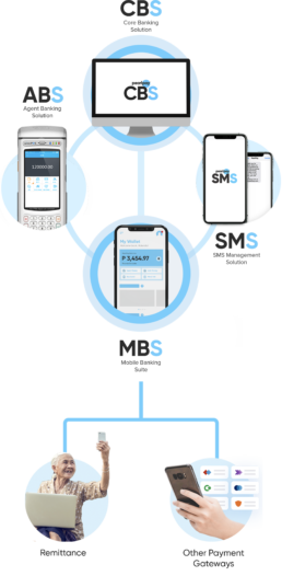 Right Solution Ecosystem Mobile